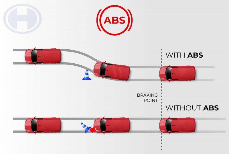 ABS + EBD